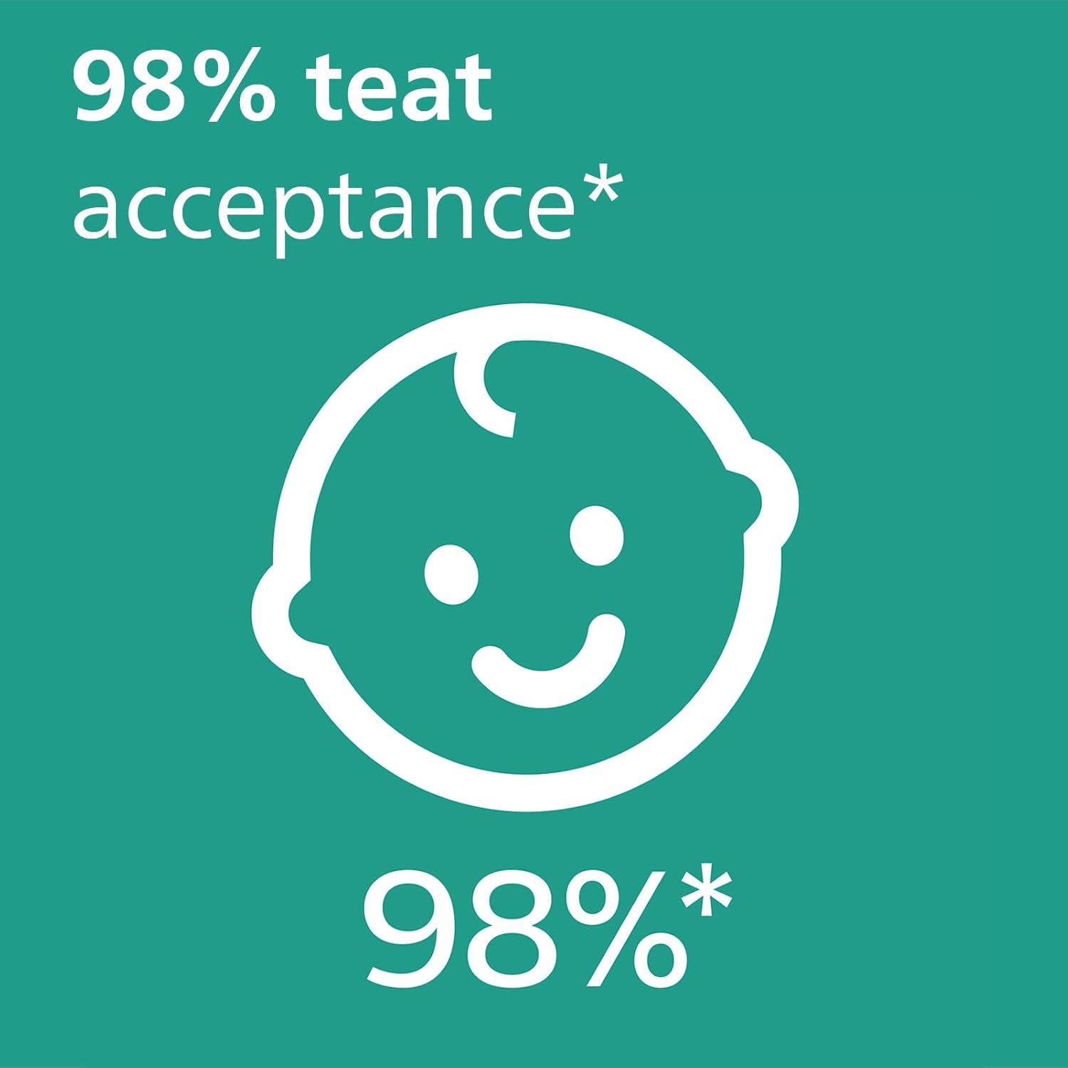 imagePhilips Avent Ultra Air Pacifier  4 x Light Breathable Baby Pacifiers for Babies Aged 06 Months BPA Free with Sterilizer Carry Case SCF08551Lilac Sun  Green Rainbow